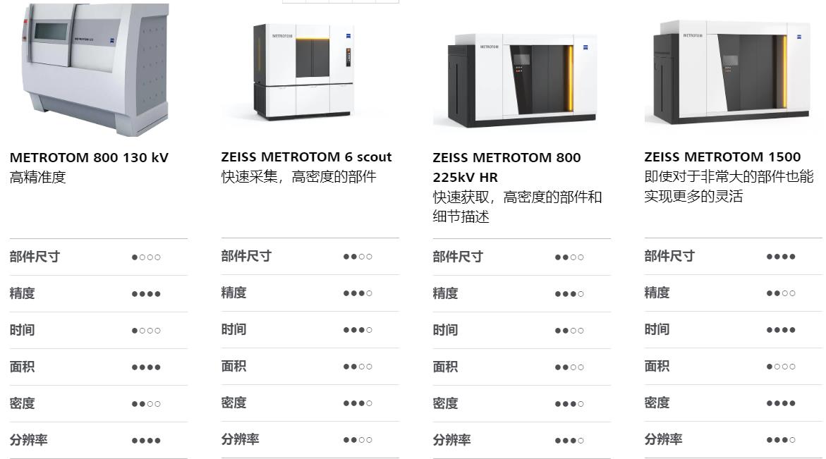 璧山璧山蔡司璧山工业CT